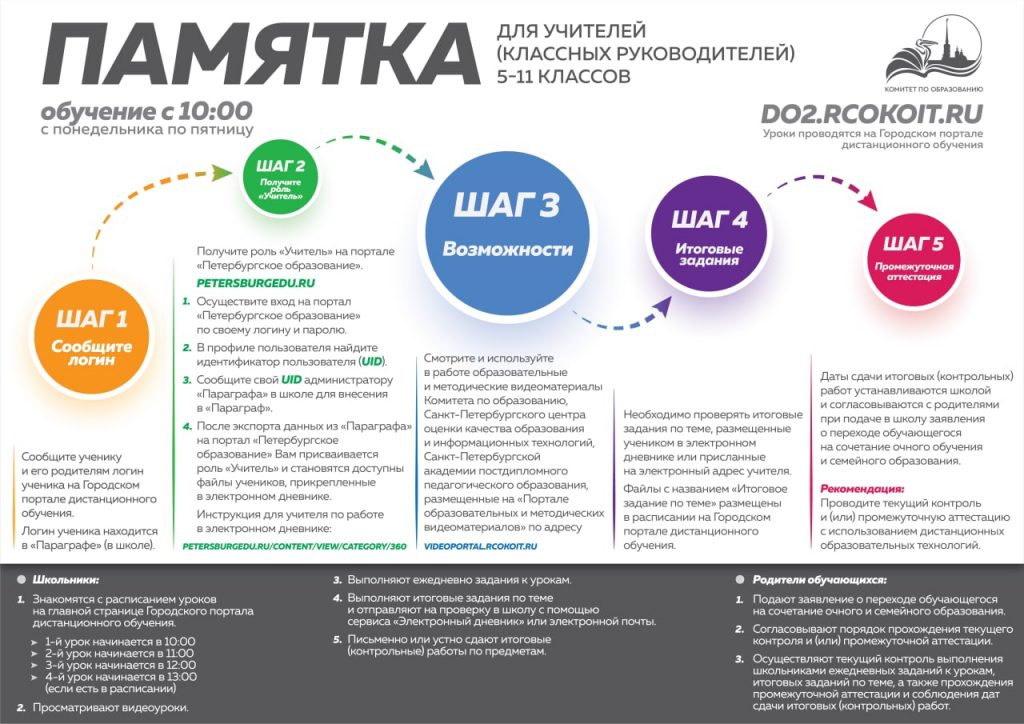 Инструкция смешанного обучения