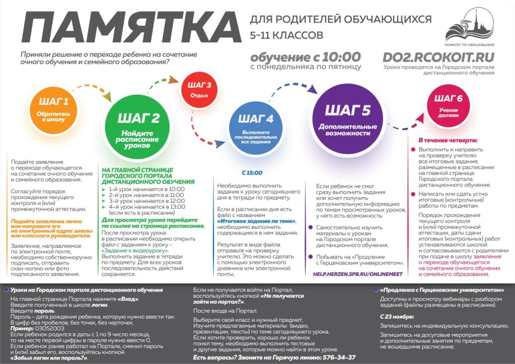 Организация учебного процесса дома