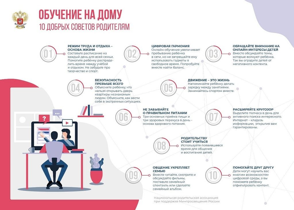 Рекомендации родителям по дистанционному обучению
