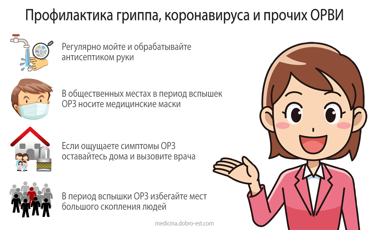 Правила гигиены и профилактики