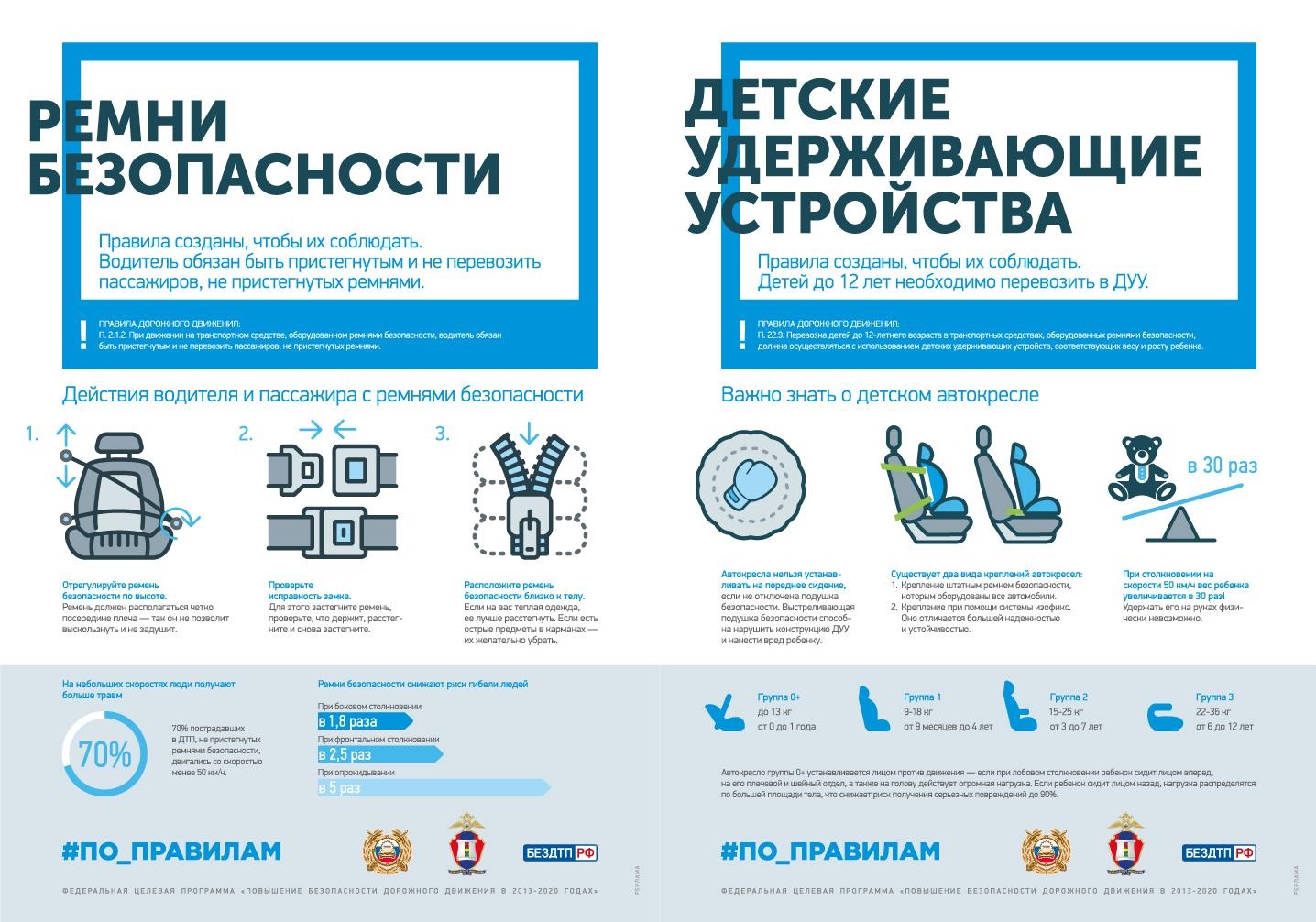 Правила безопасности ГИБДД
