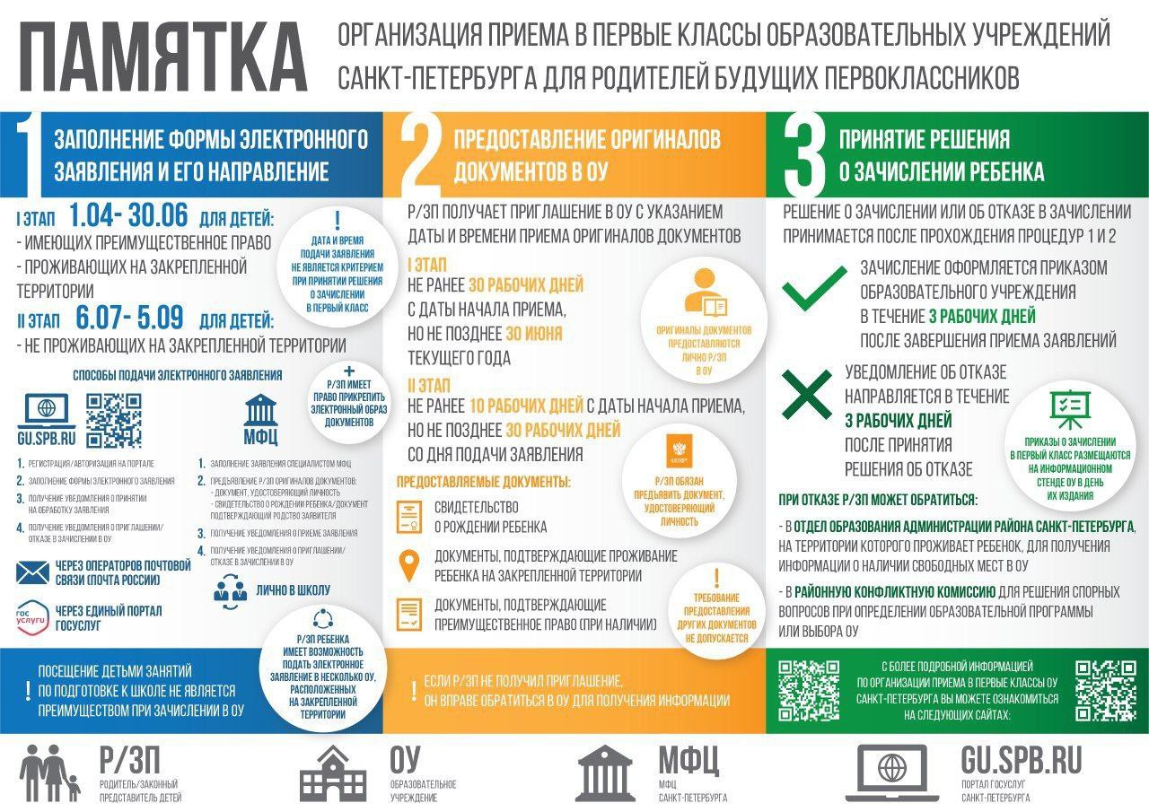 Памятка по приёму в 1 класс