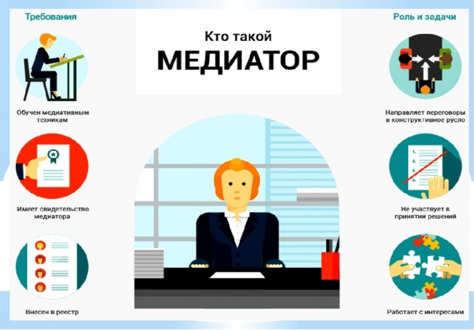 Кто такой медиатор — Требования, роль и задачи